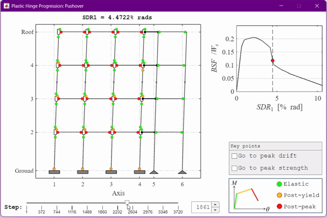 FM-2D PH Progression